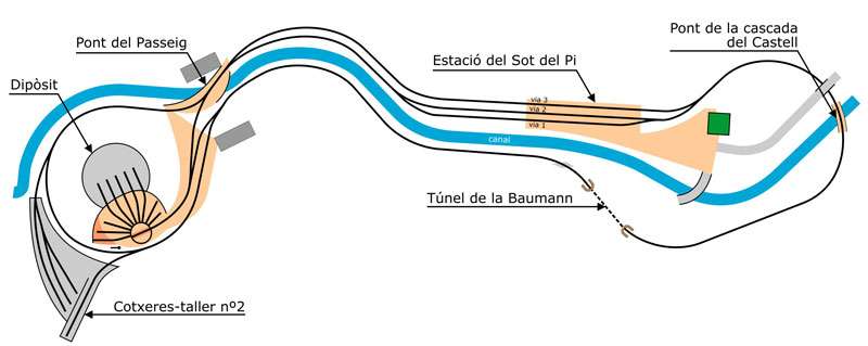 Esquema FC de Vallparadis